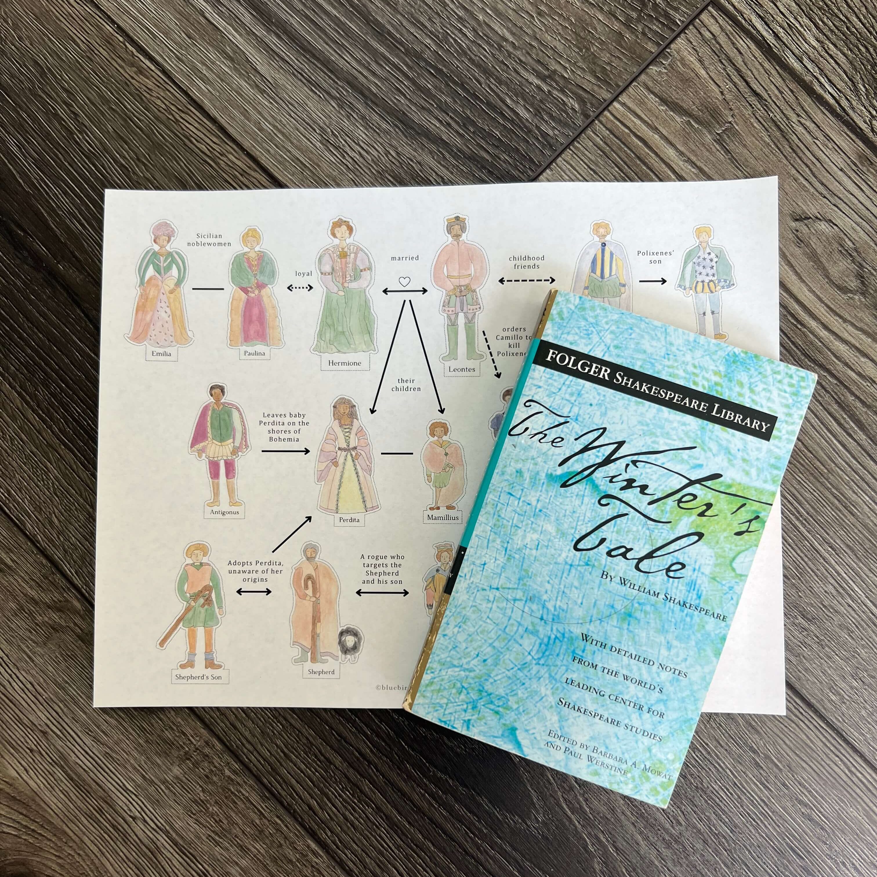Character map showing the characters from the Winter's Tale with the book of the play resting on top of it.